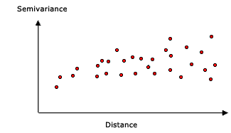 Ejemplo de gráfico de semivariograma empírico