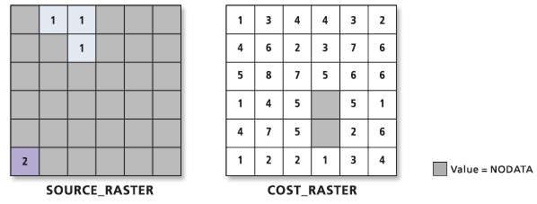 Origen de entrada y rásteres de costes