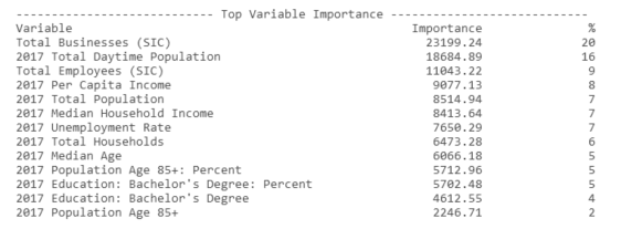 Tabla de importancia variable superior