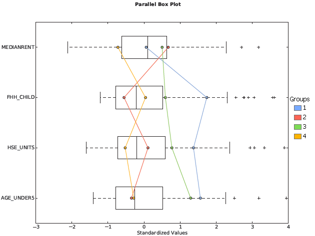 Diagrama de caja de análisis de agrupamiento