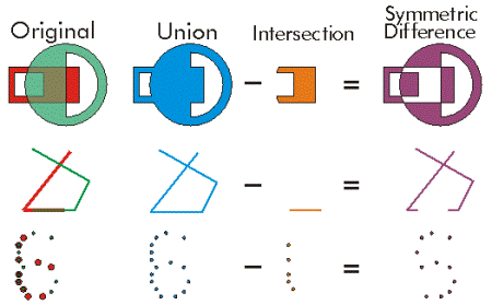 Intersect operator