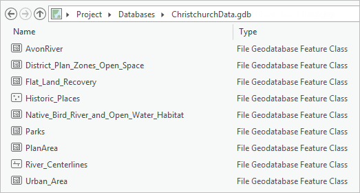 Contenido de la geodatabase