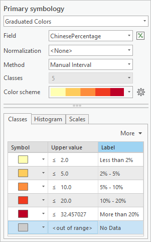 Configuración del panel Simbología