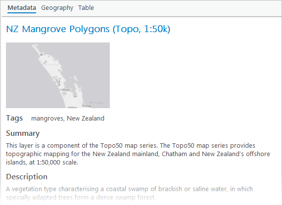 Metadatos del shapefile Mangroves