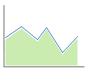 Gráfico de perfil temporal