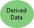 Datos derivados