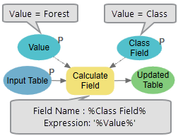Uso de la variable en línea en la herramienta Calcular campo