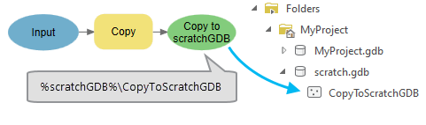 Ejemplo de variable en línea %scratchGDB%