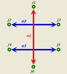 Diagrama de resultados de utilizar la política de conectividad de extremo