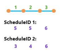 Horarios y elementos de horario