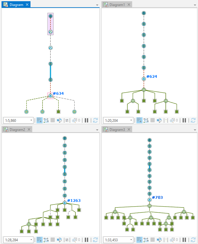 Muestra de diagramas que mezclan los resultados de los trazados aguas arriba y aguas abajo y reducen o contraen considerablemente las entidades mediante el uso de las reglas Agregar capacidad de entidad de diagrama