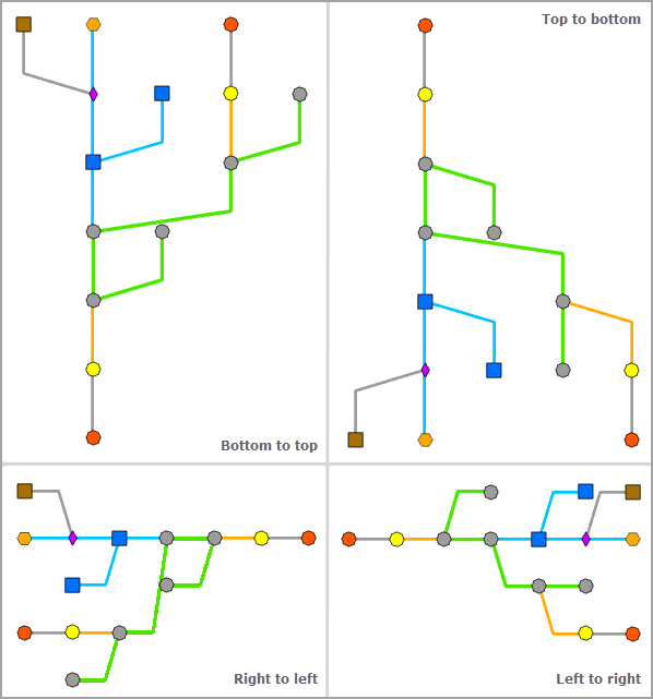 Diseño Árbol de línea principal: Dirección de árbol