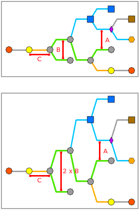 Diseño Árbol inteligente: Entre cruces perpendicular a la dirección