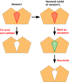 Ejemplo 4