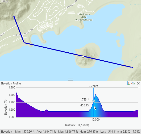 Un gráfico de perfil de elevación interactivo creado en un mapa 2D.