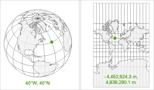 Comparación de un sistema de coordenadas geográficas y un sistema de coordenadas proyectadas y sus respectivas unidades, resaltando la misma ubicación