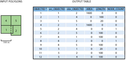 Ejemplo 2b, datos de entrada y tabla de salida.