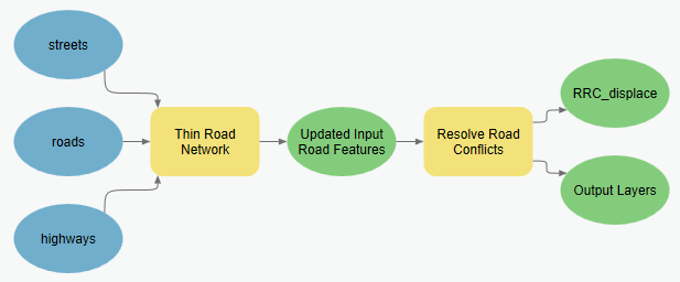 Varias entradas encadenadas a través de la herramienta Simplificar red de carreteras a la herramienta Resolver conflictos de carretera