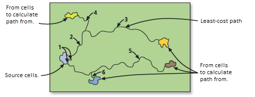 Ruta de menor coste a varias zonas