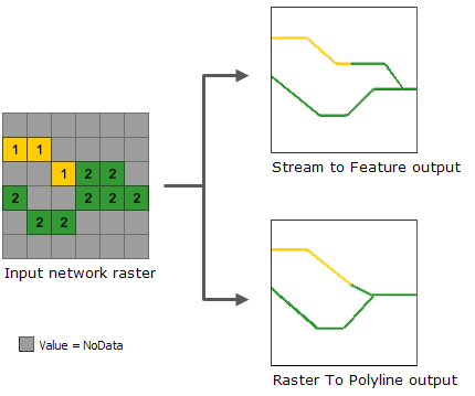 Comparación de métodos de vectorización de rásteres de red de arroyos