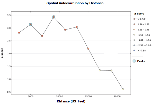 Informe de Autocorrelación espacial incremental, página 1