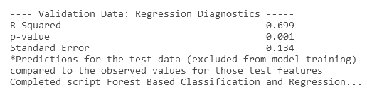 Tabla de diagnóstico de regresión