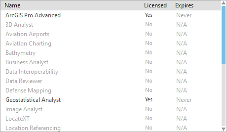 La extensión Geostatistical Analyst cuenta con una licencia en el cuadro de diálogo Licenciamiento