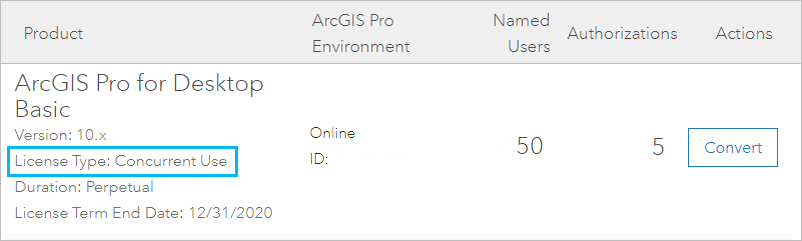 Licencias de usuario nominal de ArcGIS Pro en My Esri