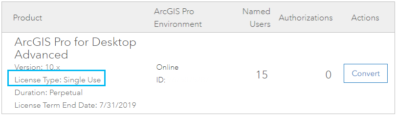 Licencias de usuario nominal de ArcGIS Pro en My Esri