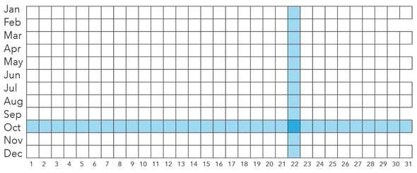 Cuadrícula mensual del gráfico de calor de calendario