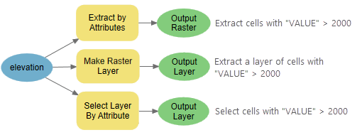 Extracción de ráster basada en consulta