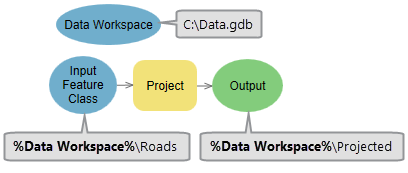 Utilizar una variable de modelo como variable en línea