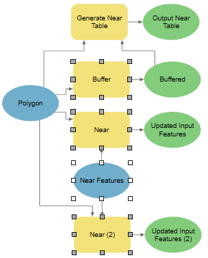 Buscar Buffer|Near*