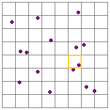 Block interpolation for one cell