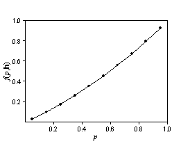 Bivariate distribution for probability