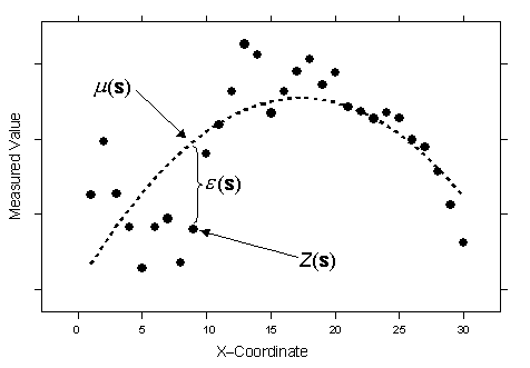 Universal kriging