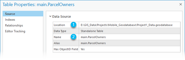 Propiedades de tabla en una geodatabase móvil