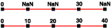 Calcular NaN