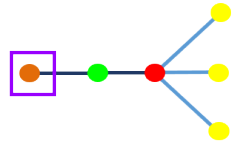 Ejemplo de contenido del diagrama antes de la ejecución de las reglas