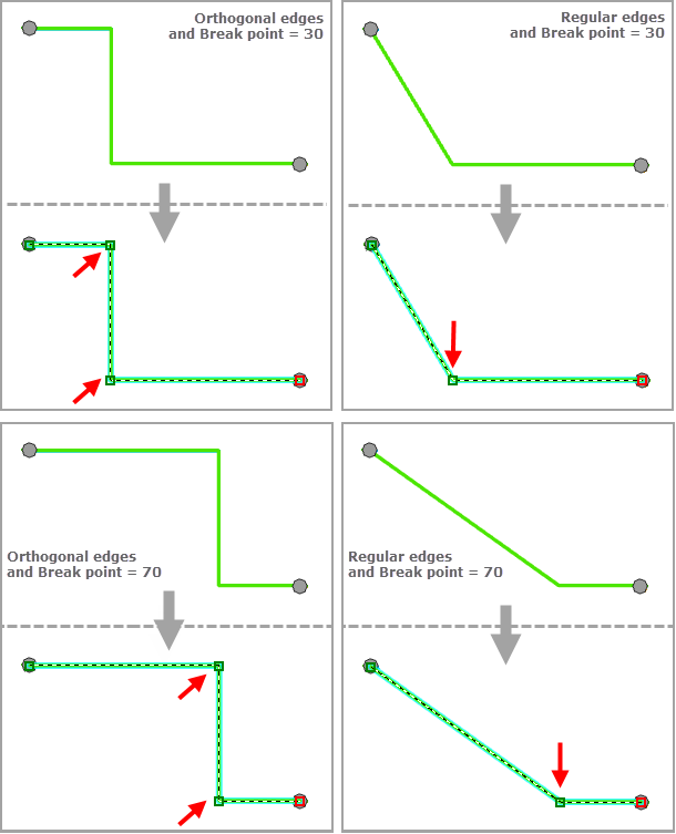 Muestras de Posición relativa del punto de corte al utilizar ejes ortogonales o ejes regulares