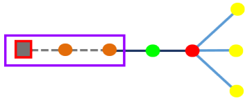 Contenido de una muestra de diagrama tras ejecutar la configuración de reglas 1