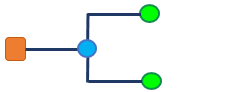 Contenido del diagrama de ejemplo tras ejecutar la configuración de reglas n.º 4