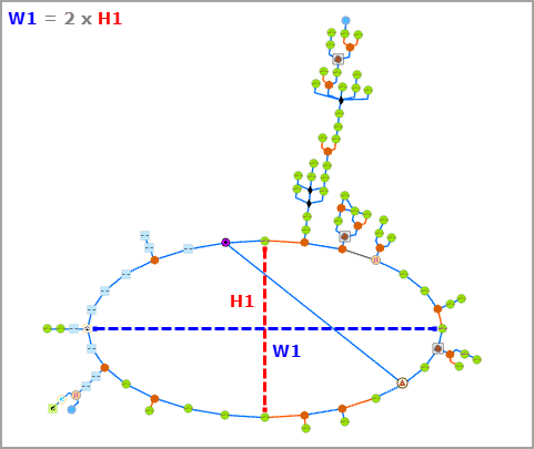Ancho de anillo establecido en W1 y Altura del anillo establecido en H1