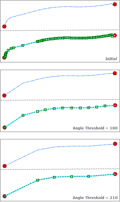Reducir vértices por ángulo: Umbral de ángulo