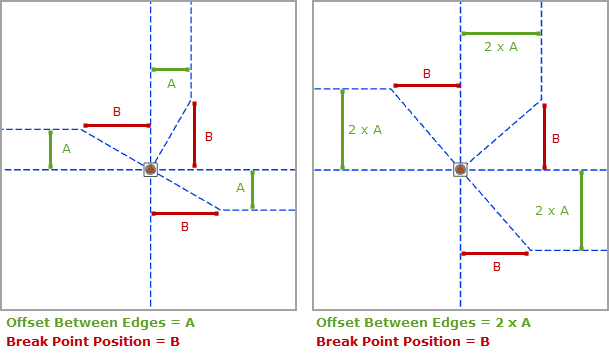 Ejes cuadrados: parámetros Desplazamiento entre ejes y Posición de punto de descanso