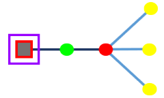 Contenido de una muestra de diagrama tras ejecutar la configuración de reglas 2