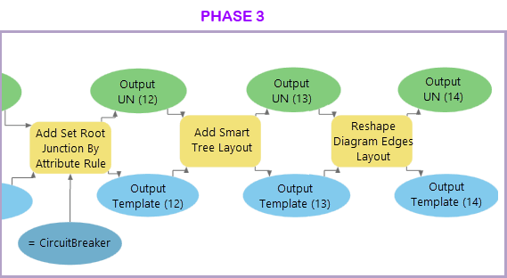 Ejemplo de fase 3 del modelo de geoprocesamiento de definiciones de reglas y diseños de la plantilla de diagrama