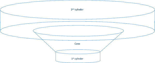Generalized depiction of surfaces