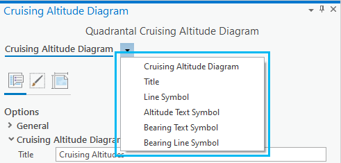 Symbol classes for the cruising altitude diagram layout element
