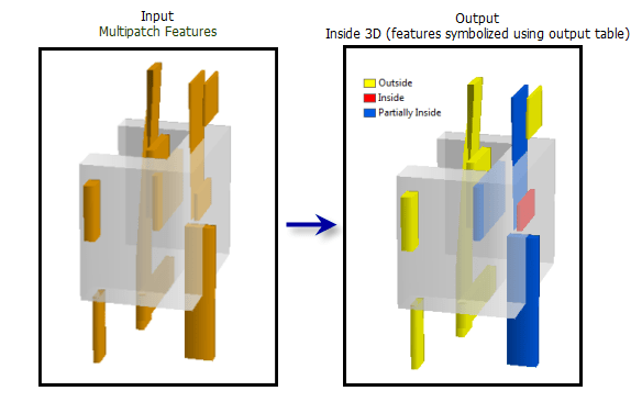 Gráfico de la herramienta Dentro de 3D